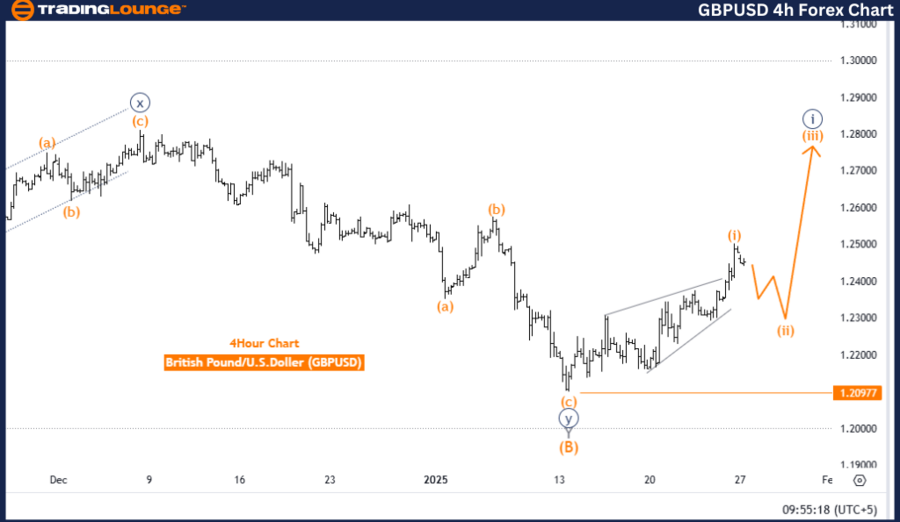 GBP/USD艾略特波技术分析_XM官网