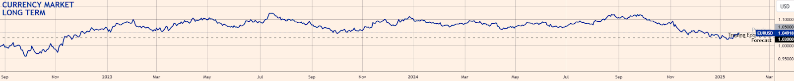 EUR：欧元在欧洲央行宽松和政治逆风中徘徊_XM官网