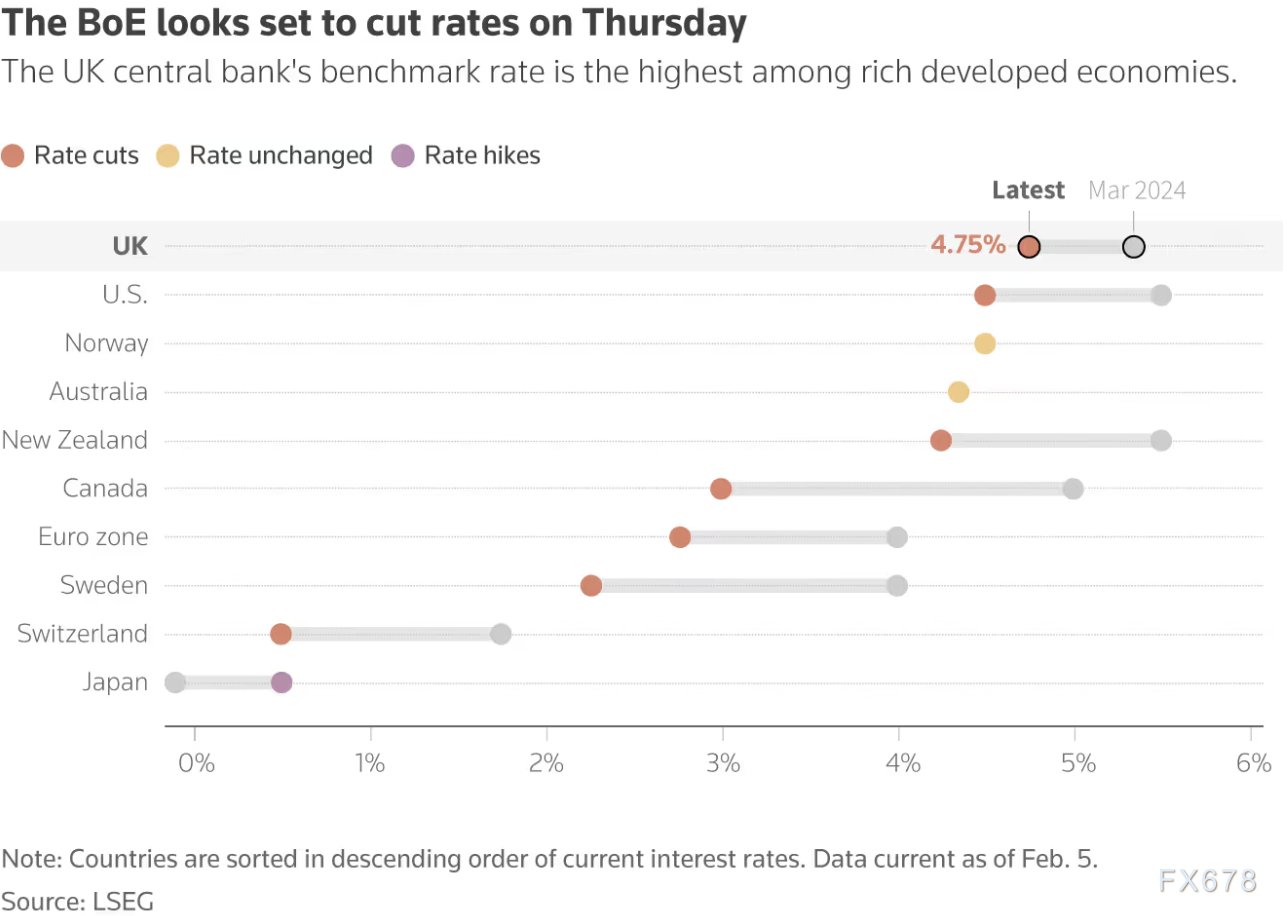 英国央行将可能降息25个基点_XM官网
