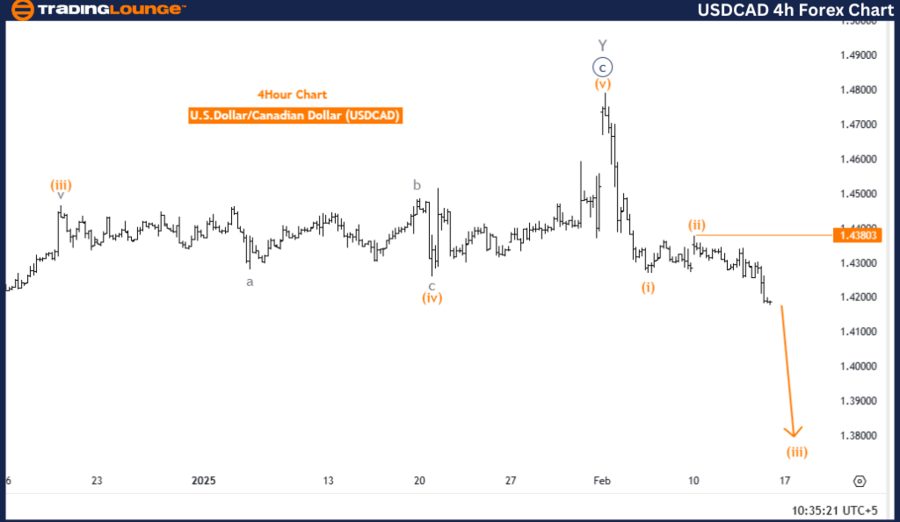 USD/CAD美元/加元Elliott Wave技术分析_XM官网