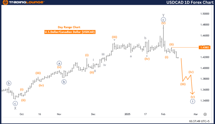 USD/CAD美元/加元Elliott Wave技术分析_XM官网